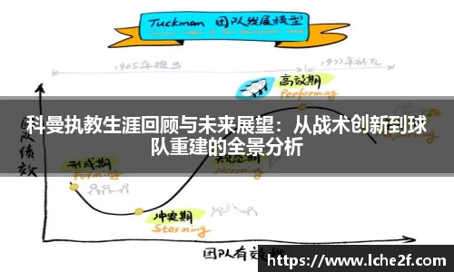 科曼执教生涯回顾与未来展望：从战术创新到球队重建的全景分析
